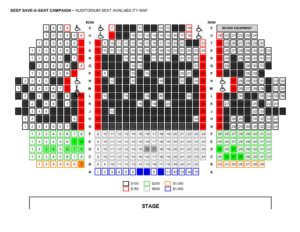 Availability Chart